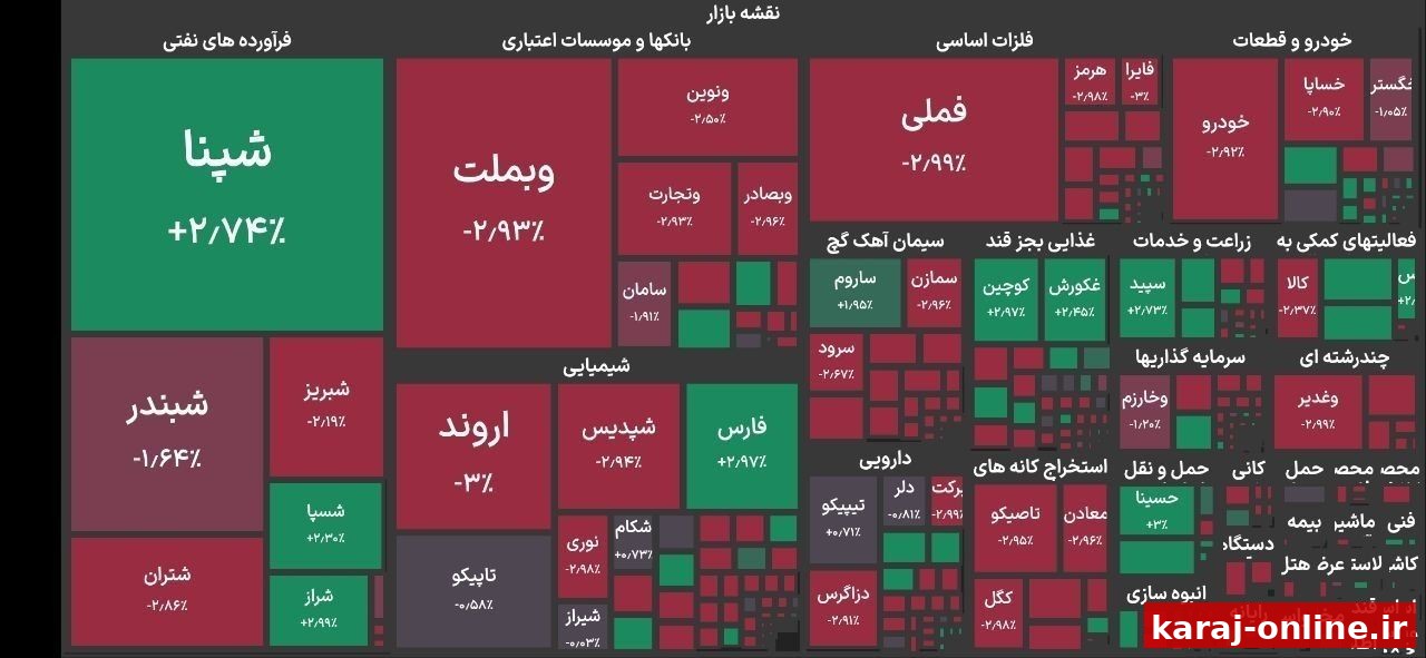 بورس تهران برای دومین روز متوالی منفی شد
