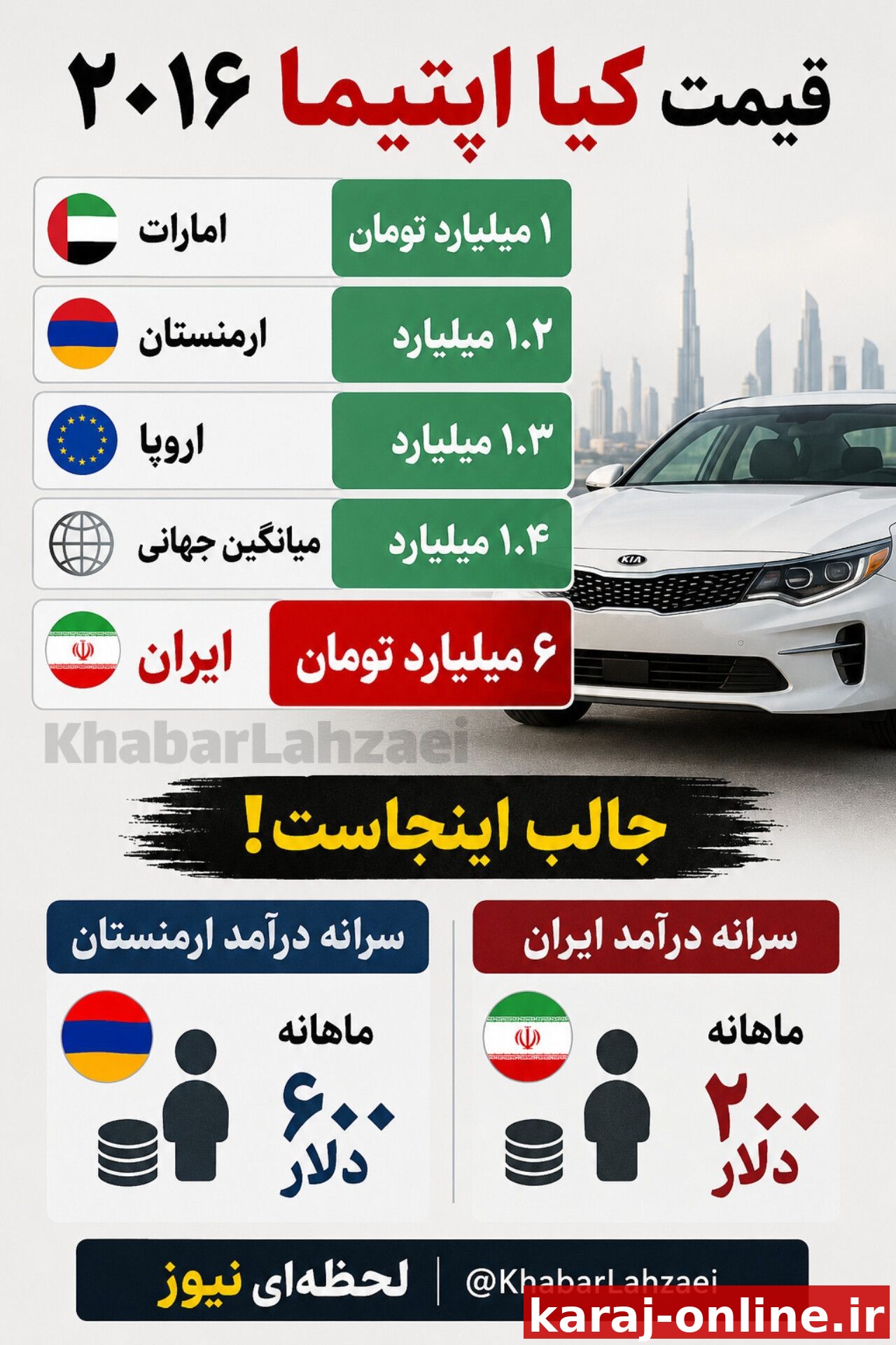‼قیمت کیا اپتیما ۲۰۱۶