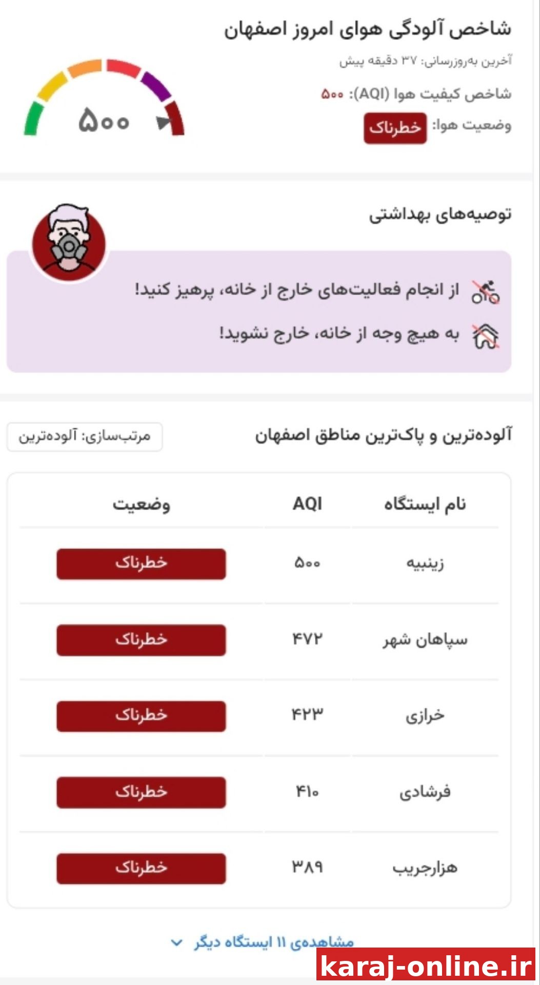 هوای اصفهان بنفش شد / شاخص کیفیت هوا بر روی ۵۰۰