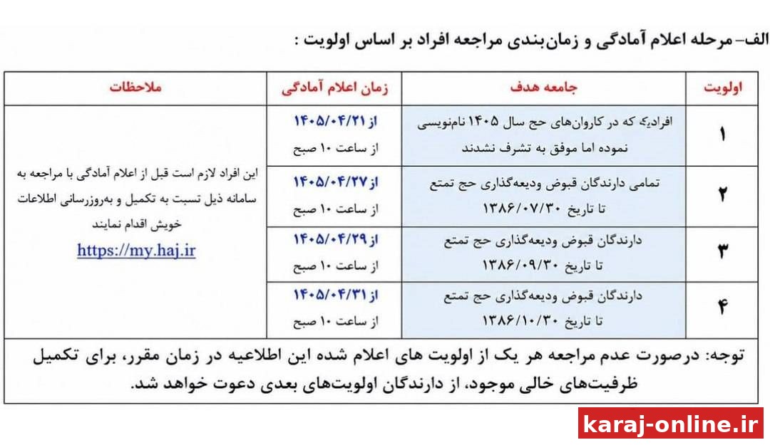 اولویت ثبت‌نام حج با چه کسانی است؟