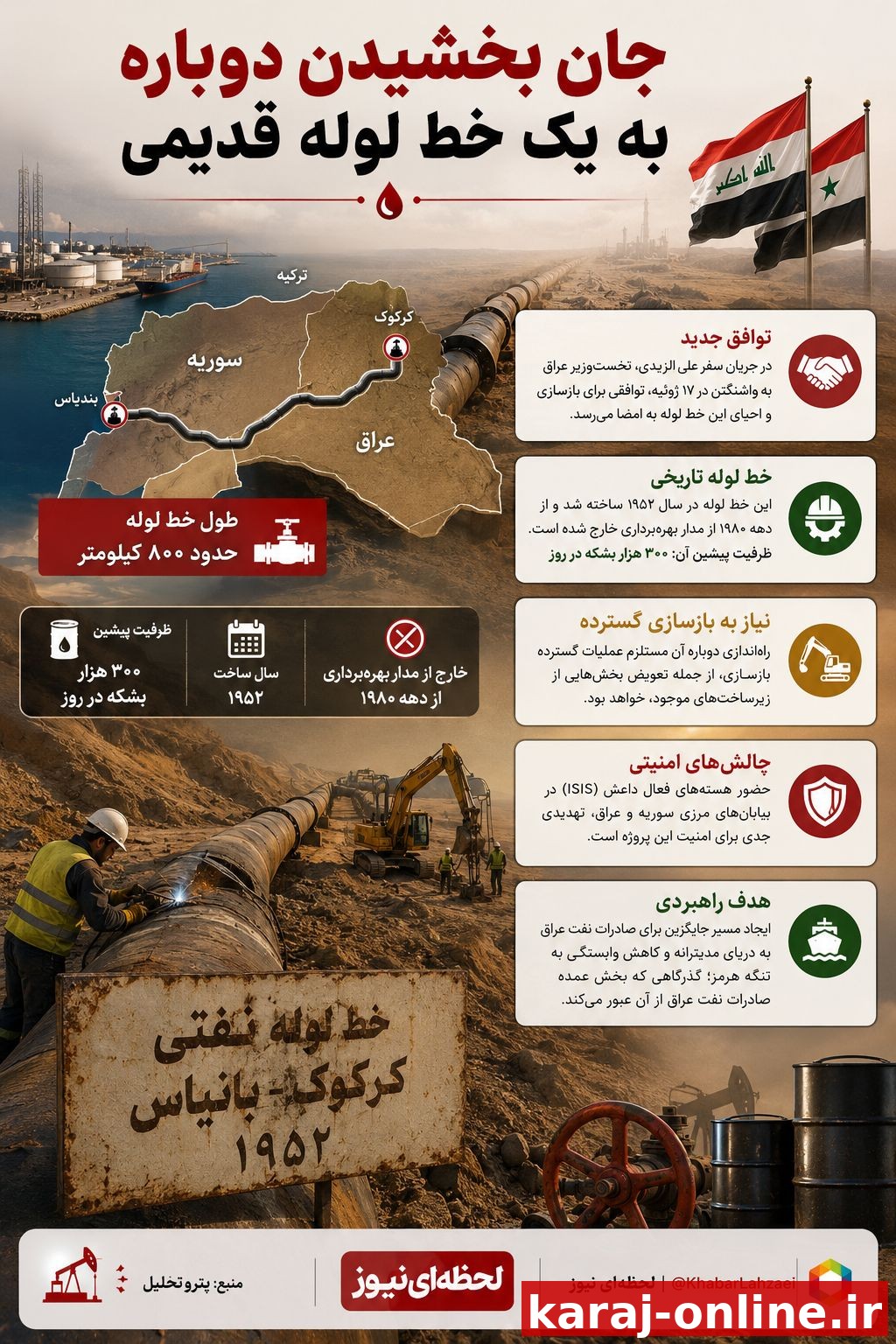 جان بخشیدن دوباره به یک خط لوله قدیمی