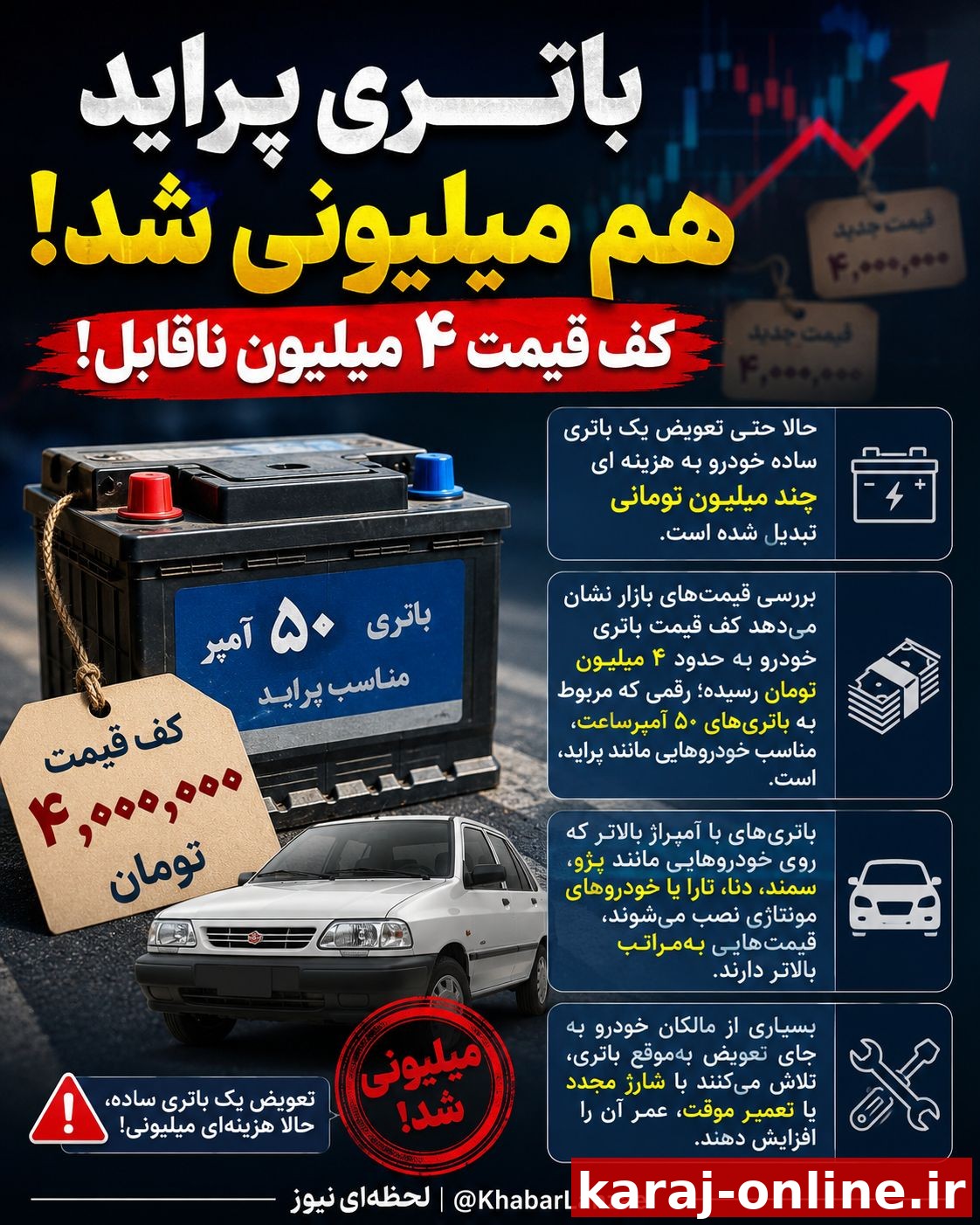 باتری پراید هم میلیونی شد / کف قیمت ۴ میلیون ناقابل