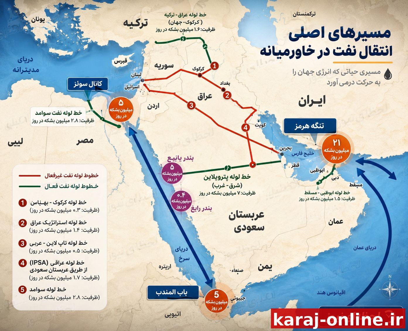 جیمز.ای تورن، اقتصاددان و تحلیلگر ژئوپلیتیک: جنگ‌های خط لوله، پاسخ ترامپ به بستن تنگه هرمز است؛ راهبردی برای تنبیه ایران، کاهش وابستگی عراق، تبدیل سوریه به کریدور انرژی و کشاندن ونزوئلا به مدار آمری