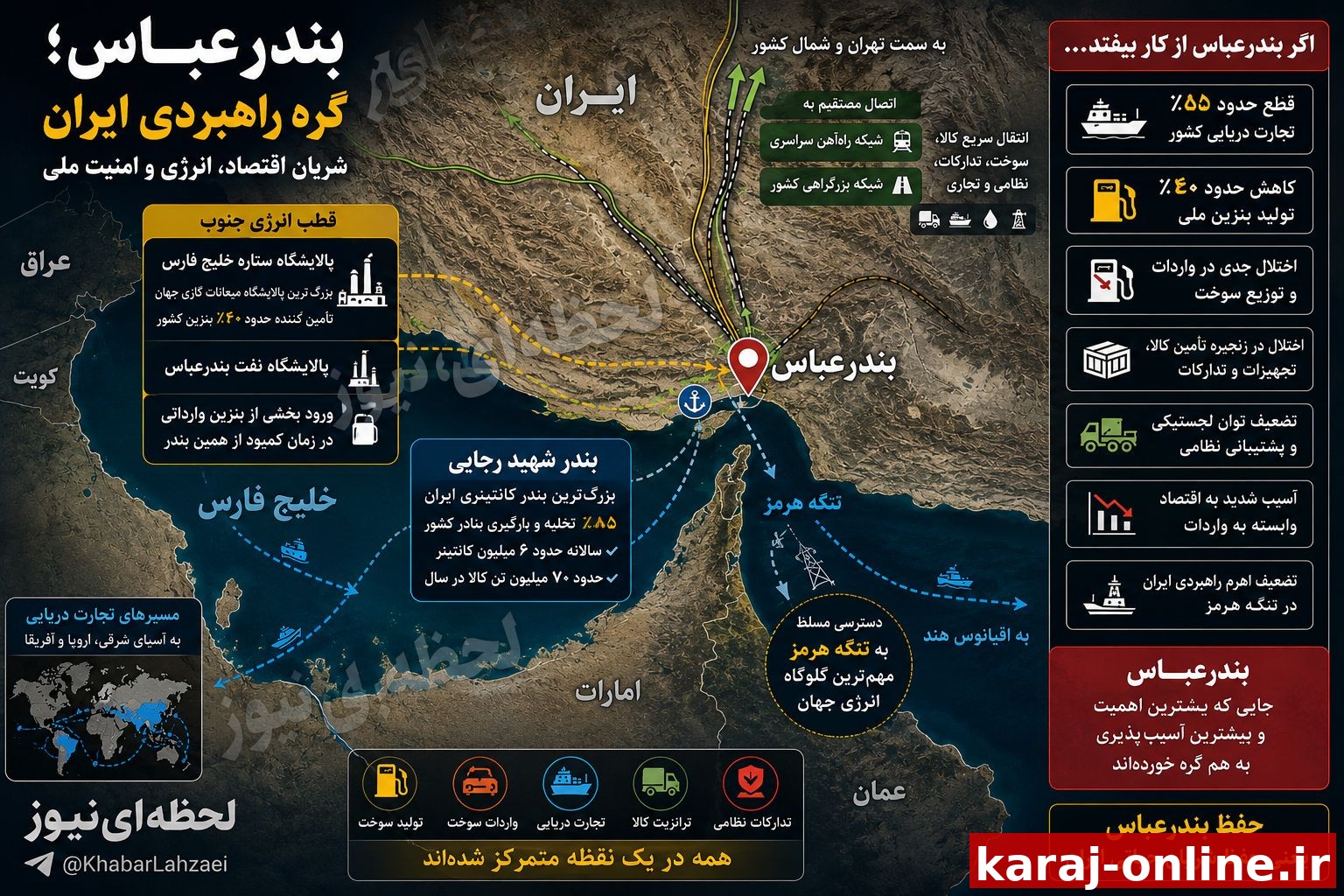 ‼اگر بندرعباس از کار بیفتد، چه اتفاقی برای ایران می‌افتد؟ بندرعباس فقط یک شهر بندری نیست؛ نقطه