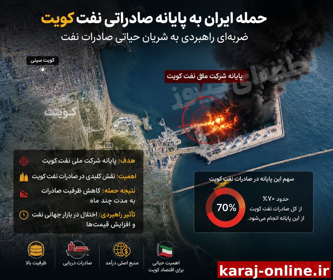 ‼ اگر پایانه اصلی صادرات نفت کویت هدف قرار بگیرد