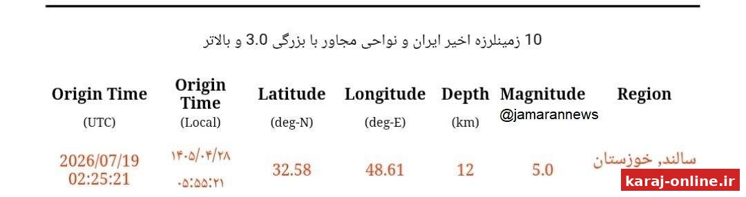 زلزله ۵ ریشتری در خوزستان