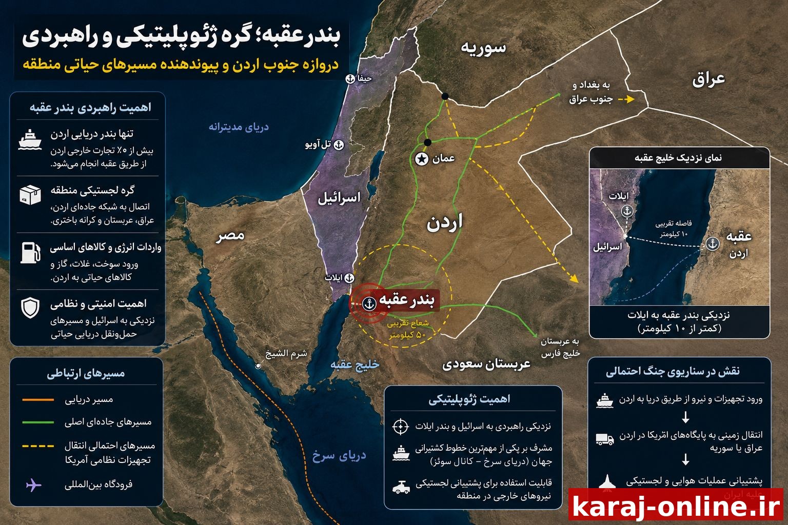 ‼اهمیت نظامی بندر عقبه در جنگ علیه ایران