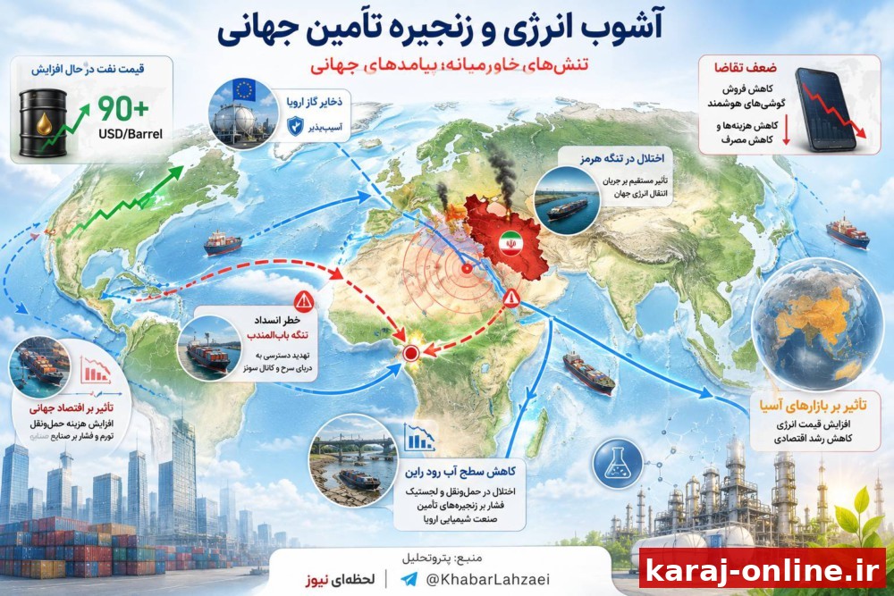 تشدید تنش‌ها در خاورمیانه و ضعف تقاضای مصرف‌کنندگان، ریسک‌های تازه‌ای را برای بازارهای جهانی انرژی و مواد شیمیایی ایجاد کرده است