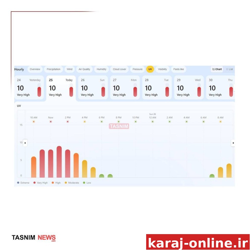 هشدار اشعه ماورای بنفش در تهران