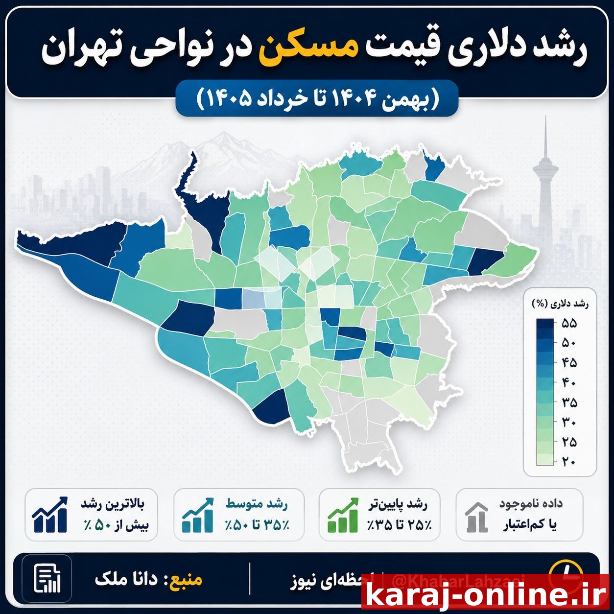 با افزایش قیمت دلار و ثبات نسبی در قیمت مسکن، از نیمه دوم سال ۱۴۰۲ تا نیمه اول سال ۱۴۰۴ در اکثر دوره‌ها رشد دلاری مسکن منفی بود، در نیمه دوم سال گذشته اما رشد فراینده بازار مسکن موجب شد در برخی مناطق