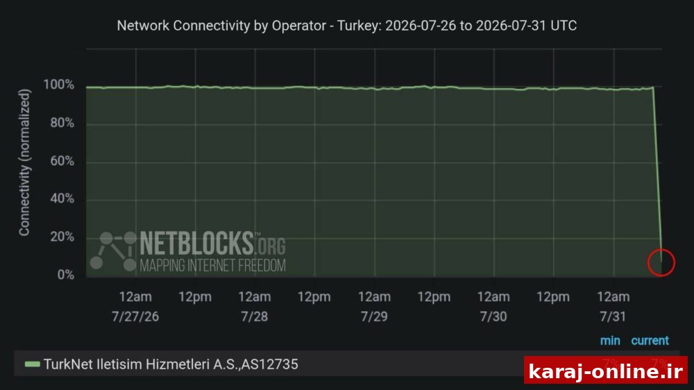 ارائه‌دهنده اصلی اینترنت TurkNet در ترکیه در حال حاضر دچار قطعی سراسری شده است که شکایات گسترده کاربران را تأیید می‌کند؛ این شرکت می‌گوید مهندسان در حال تلاش برای بازگرداندن سرویس هستند