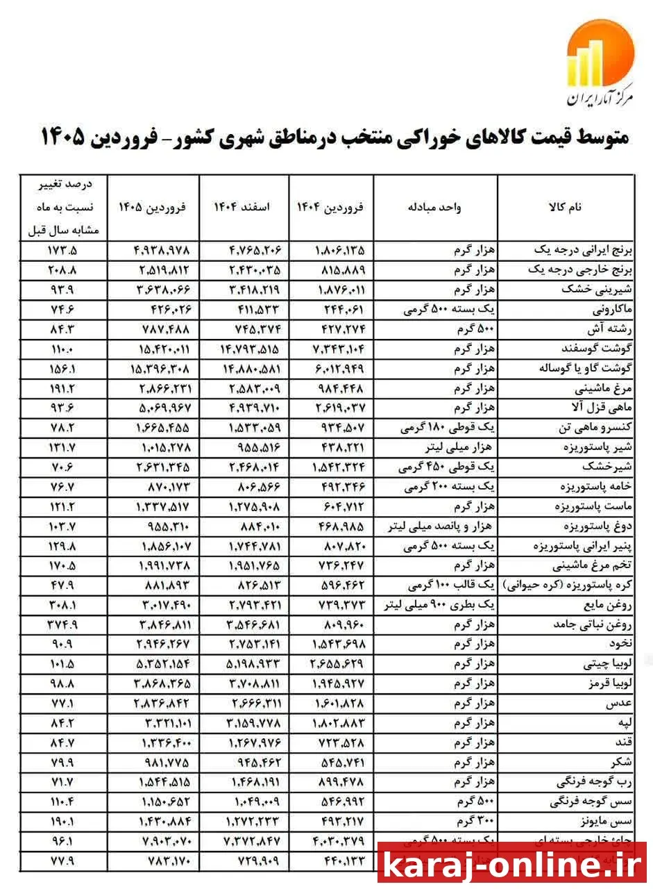 دکتر حسین صمصامی نوشت