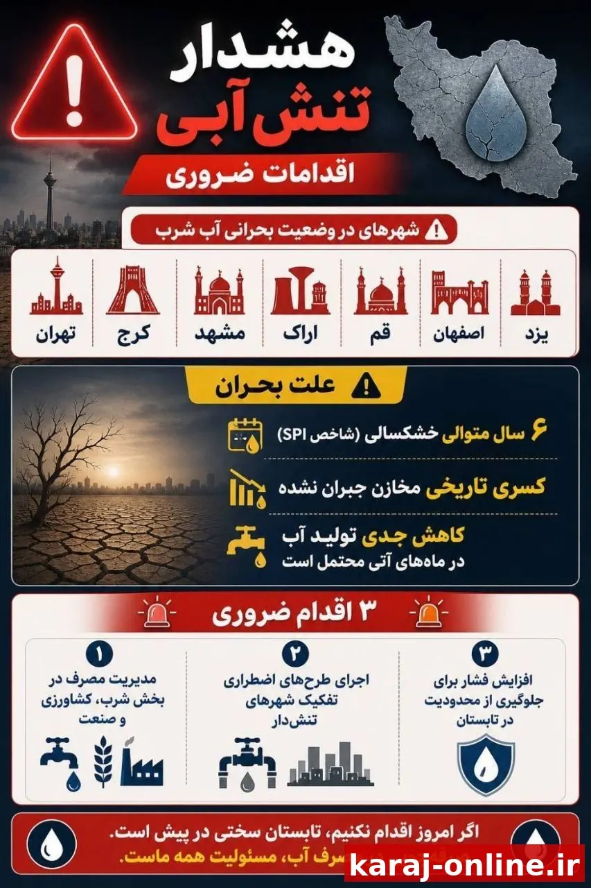 هشدار تنش آبی