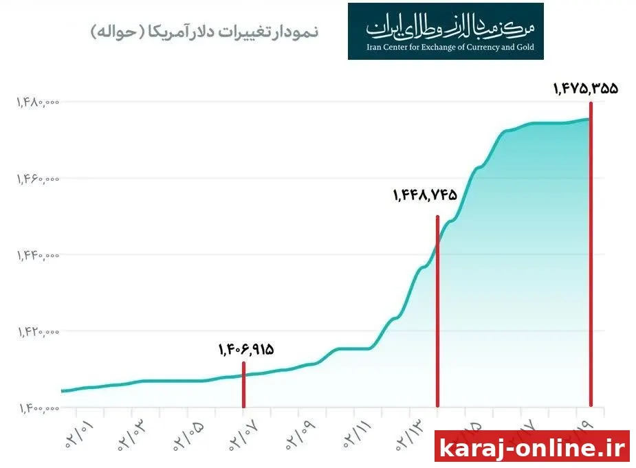 شلیک و تخریب مجدد زیرساخت‌های تولید و معیشت مردم توسط بانک مرکزی