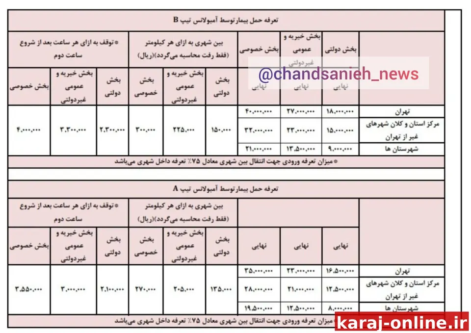 کف هزینه حمل بیمار در تهران ۴ میلیون تومان شد / لطفا مریض نشوید