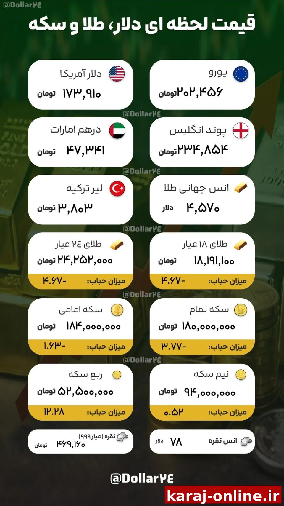 قیمت لحظه‌ای دلار، طلا و سکه
