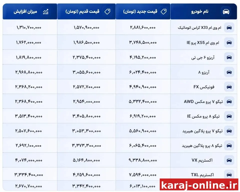 قیمت جدید محصولات مدیران‌خودرو با افزایش قابل‌توجه اعلام شد
