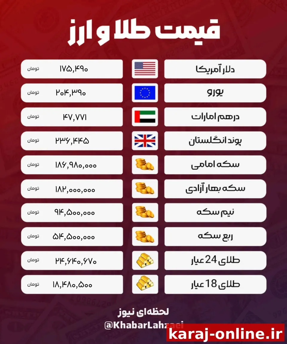 قیمت لحظه‌ای دلار، طلا و سکه