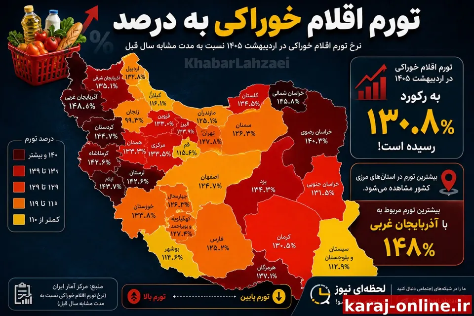 براساس داده‌های مرکز آمار، تورم اقلام خوراکی در اردیبهشت ماه نسبت به مدت مشابه سال قبل به رکورد ۱۳۰.۸ درصد…