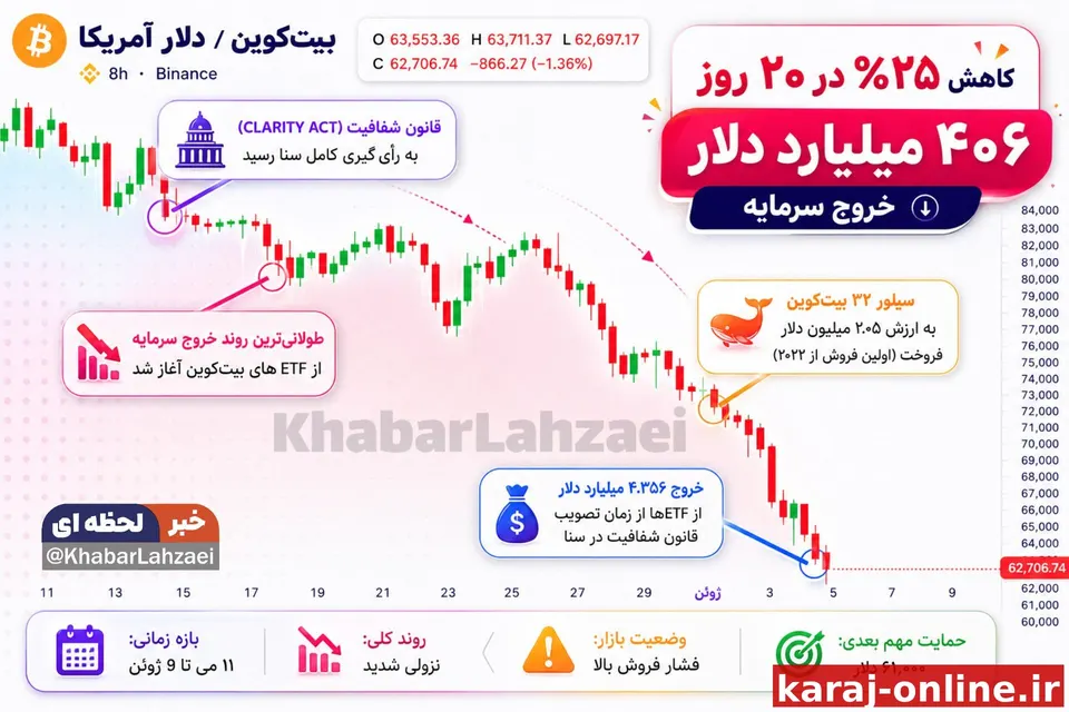 بازار ارزهای دیجیتال دستکاری می‌شود؟