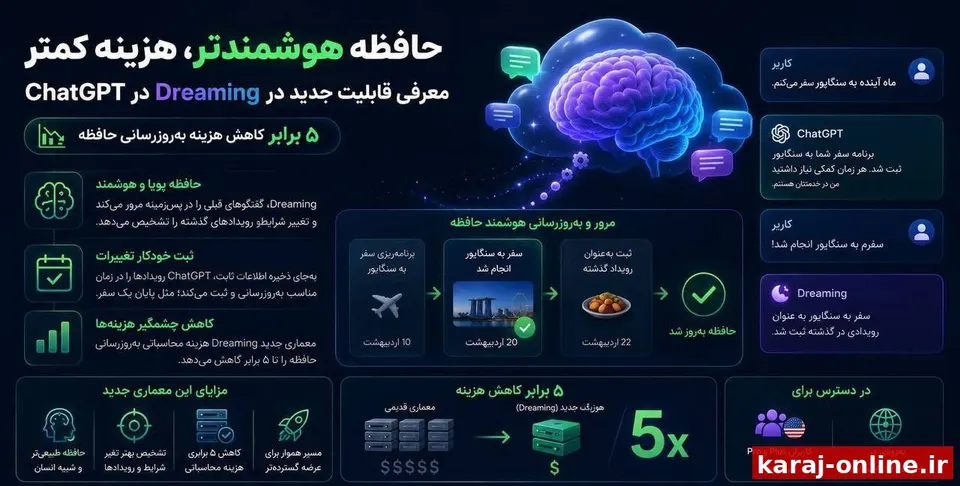 ‼‼ آپدیت جدید ChatGPT: حافظه هوشمندتر