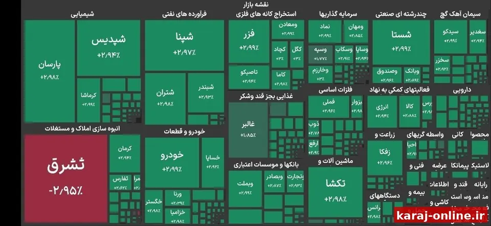 شاخص بورس در ابتدای معاملات امروز، وارد کانال ۴.۵ میلیون واحد شد