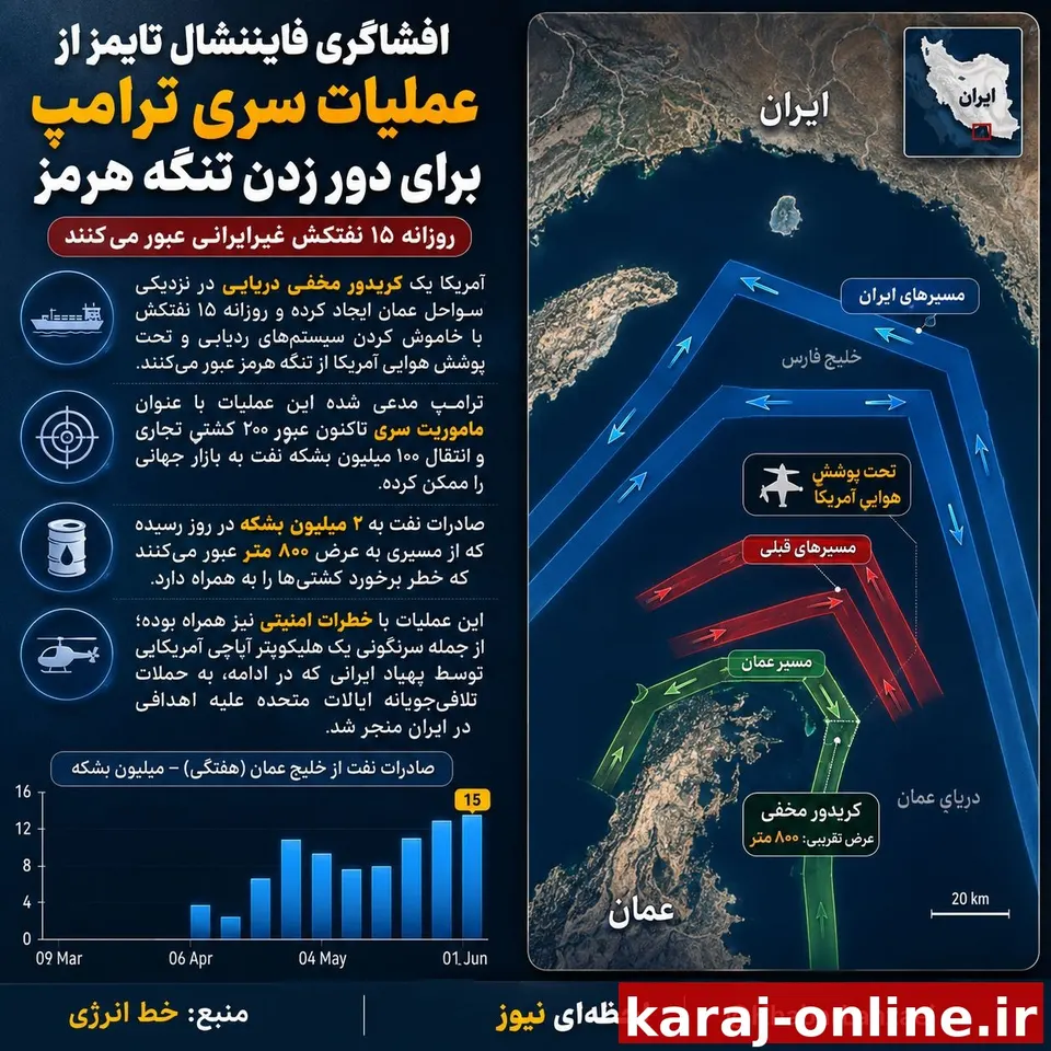 افشاگری فایننشال تایمز از عملیات سری ترامپ برای دور زدن تنگه هرمز