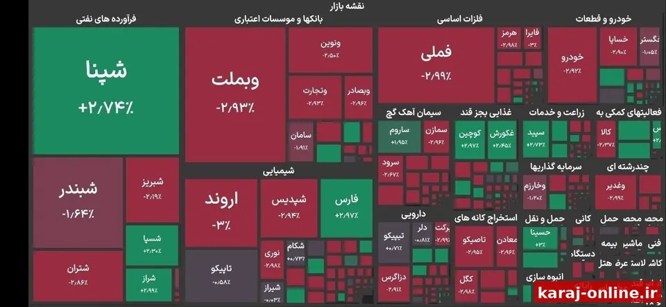 بورس تهران برای دومین روز متوالی منفی شد