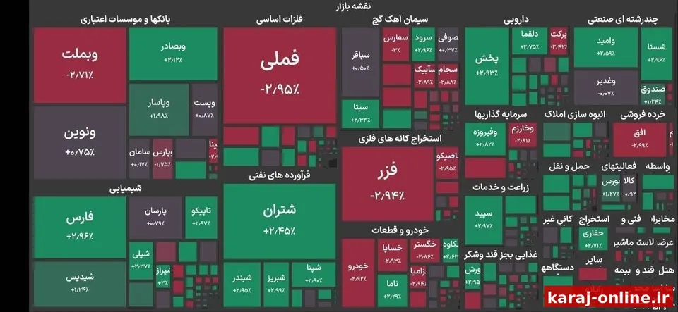 شاخص بورس تهران در اولین شروع روز‌کاری با رشد ۵۰ هزار واحدی به تراز ۵ میلیون و ۲۱۱ هزار واحد صعود کرد