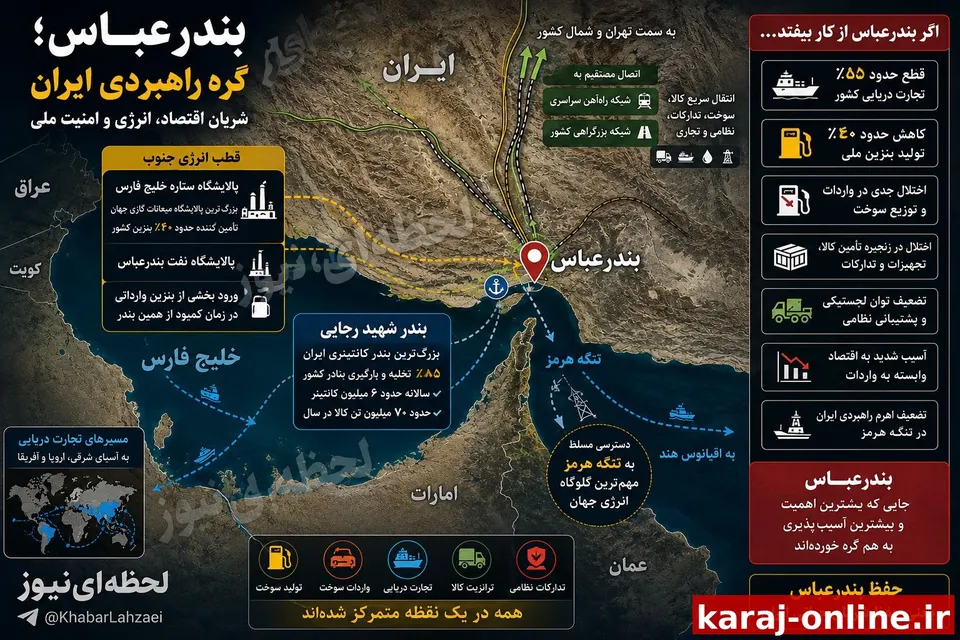 ‼اگر بندرعباس از کار بیفتد، چه اتفاقی برای ایران می‌افتد؟ بندرعباس فقط یک شهر بندری نیست؛ نقطه