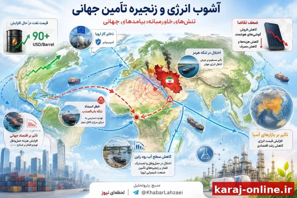 تشدید تنش‌ها در خاورمیانه و ضعف تقاضای مصرف‌کنندگان، ریسک‌های تازه‌ای را برای بازارهای جهانی انرژی و مواد شیمیایی ایجاد کرده است