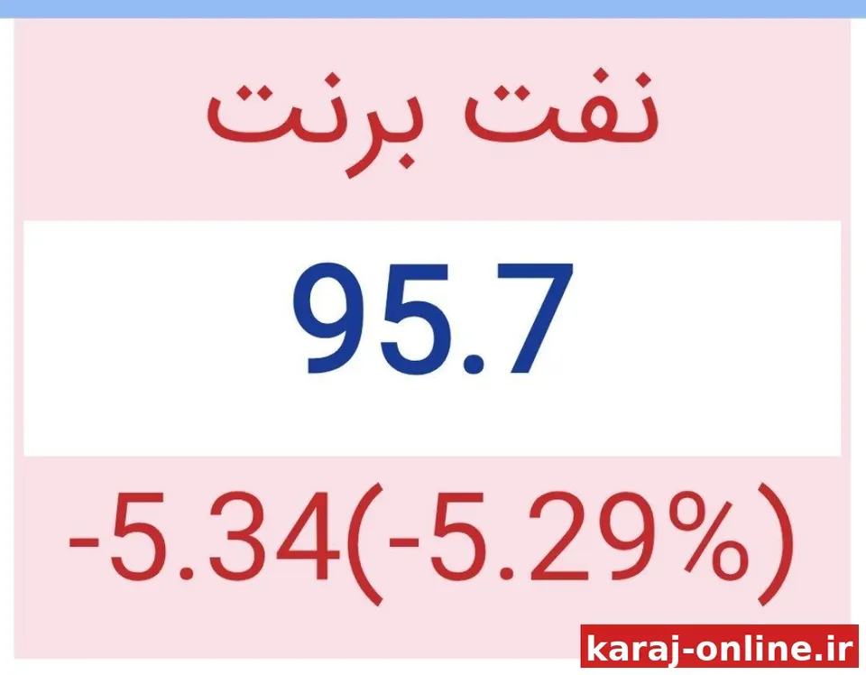 سقوط ۵ درصدی قیمت نفت برنت پس از گزارش رویترز درباره میانجیگری چین برای ازسرگیری مذاکرات میان ایران و آمریکا