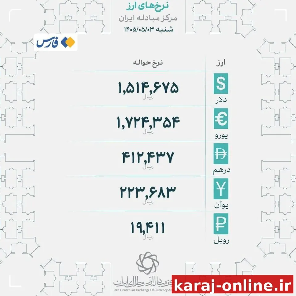 نرخ جدید حوالهٔ ارز در مرکز مبادلهٔ ایران اعلام شد