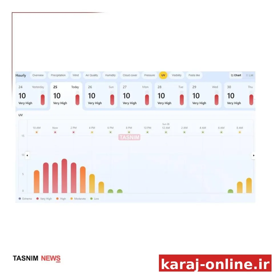 هشدار اشعه ماورای بنفش در تهران