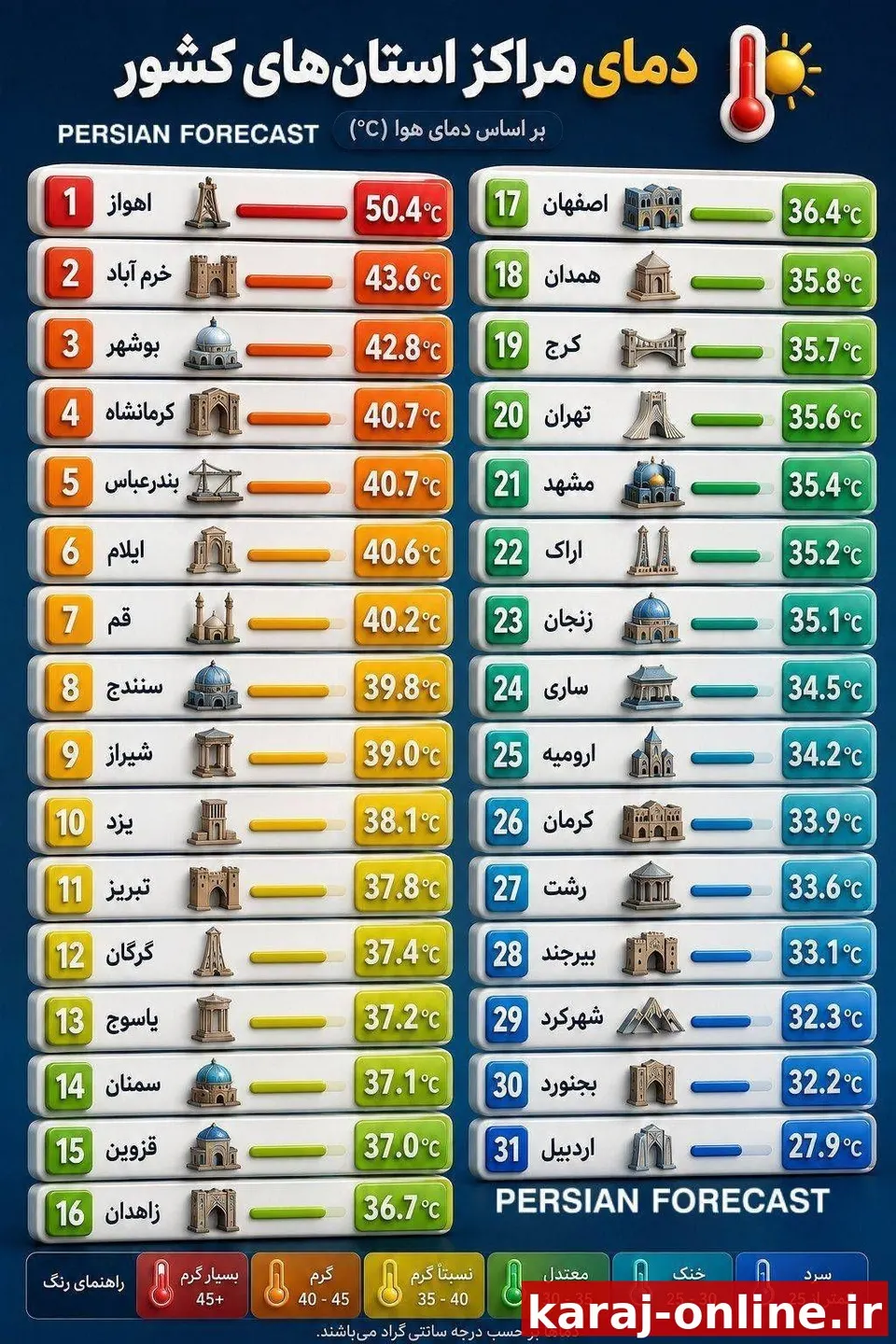 کرج نوزدهمین شهر گرم کشور شد