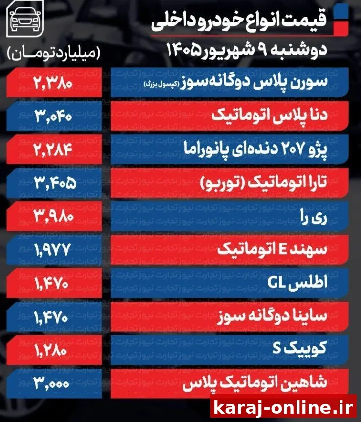 می‌خوای بدونی ماشینت الان دقیقاً چقدر می‌ارزه؟
