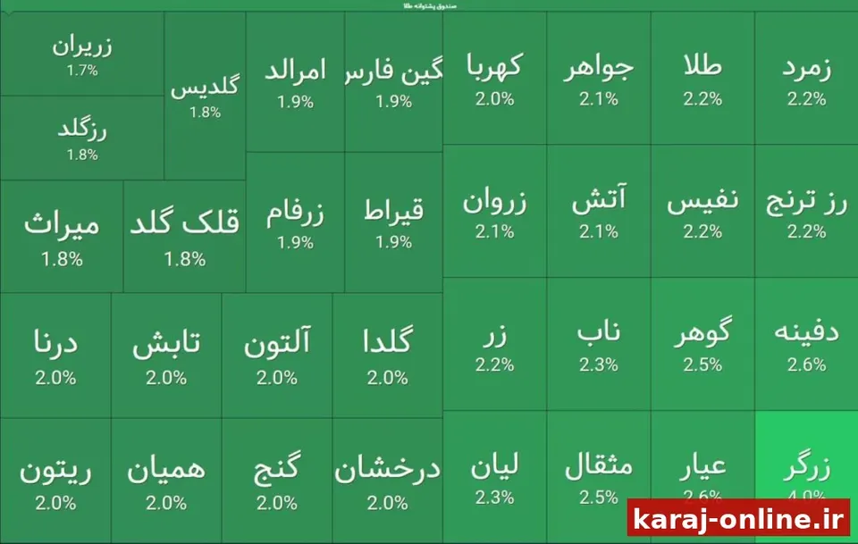 قاب سبز طلایی‌ها
