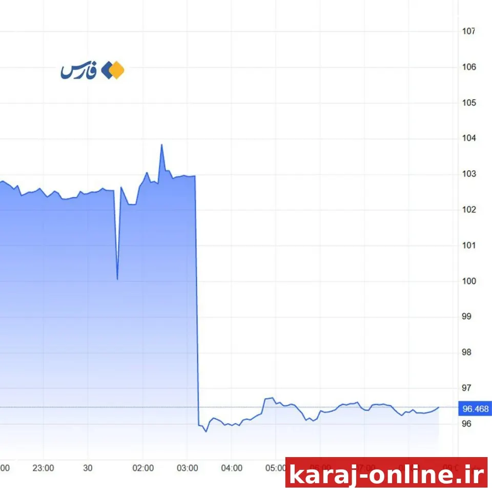 ترامپ برای پایین‌آوردن قیمت نفت باز هم دست به ذخایر برد