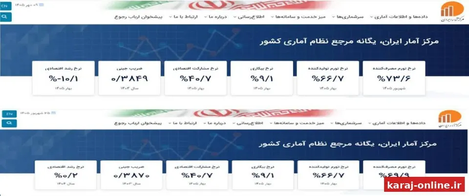 روند هشداردهنده شاخص‌های اقتصادی(بخش اول)
