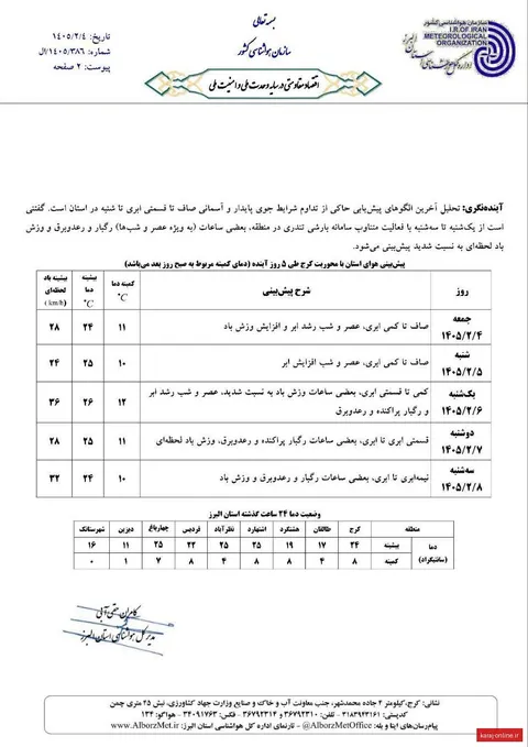 پیش‌بینی پنج‌روزه هواشناسی البرز؛ از آسمان صاف تا افزایش ابر و وزش باد در روزهای آینده