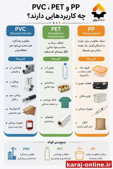 واردات PET، PVC و PP آزاد شد
