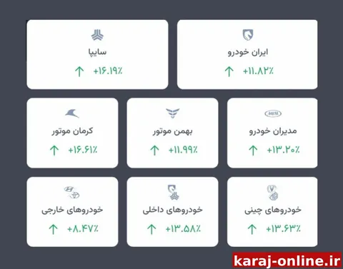 در یک هفته گذشته خودروهای شرکت‌های سایپا، ایران‌خودرو، مدیران خودرو و... چقدر رشد کرده‌اند؟!/ خودرو۴۵