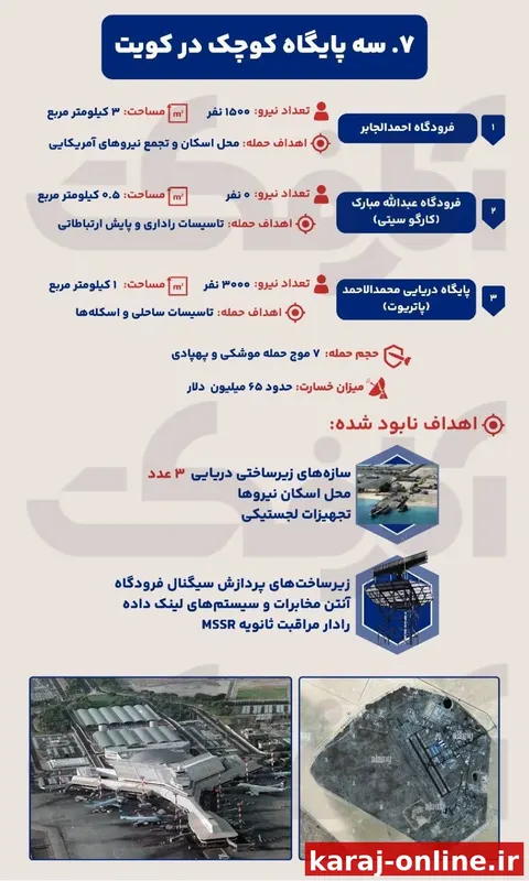 معرفی و میزان تخریب ۳ پایگاه کوچک آمریکا در کویت
