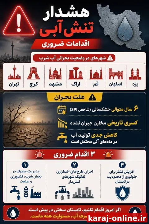 هشدار تنش آبی