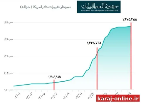 شلیک و تخریب مجدد زیرساخت‌های تولید و معیشت مردم توسط بانک مرکزی