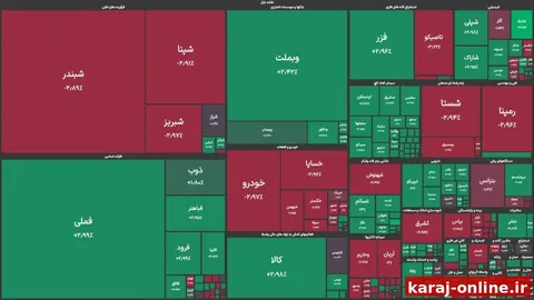 ‼‼ نقشه بازار هم‌اکنون؛ افت ملایم شاخص کل بورس