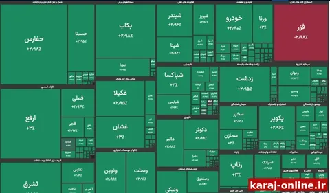 آغاز فعالیت بورس با ۶۳ هزار واحد رشد