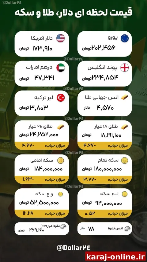 قیمت لحظه‌ای دلار، طلا و سکه