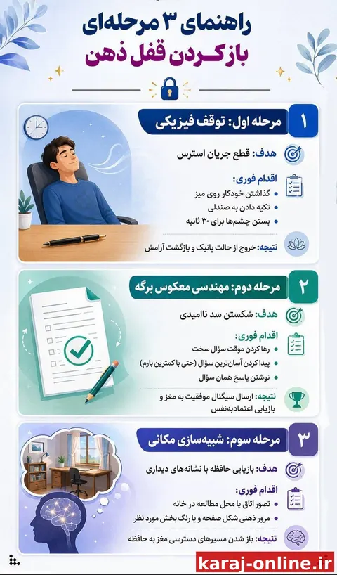 قفل ذهنی خود را چگونه باز کنیم ؟