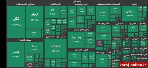 ‼‼ شاخص کل بورس تهران در دومین روز هفته فعالیت خود را با رشد ۸۱هزار واحدی آغاز کرد و به تراز ۴میلیون و ۲۳۴هزار واحد رسید